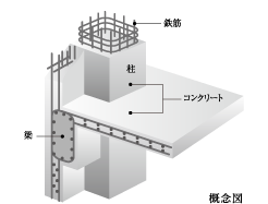 地盤調査