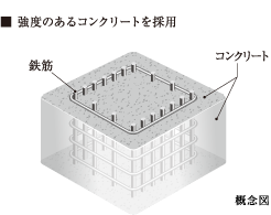 コンクリート