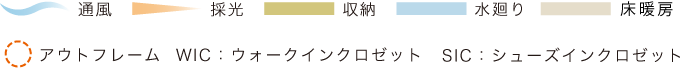 凡例
