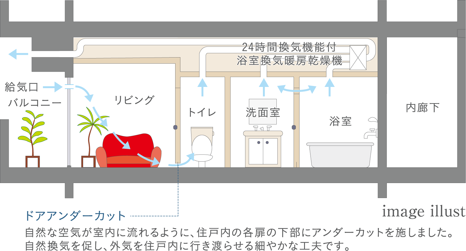 24時間換気システム image illust