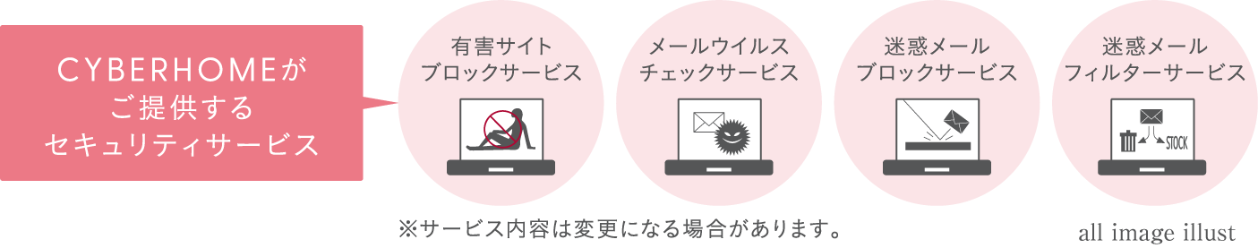 CYBERHOME セキュリティサービス