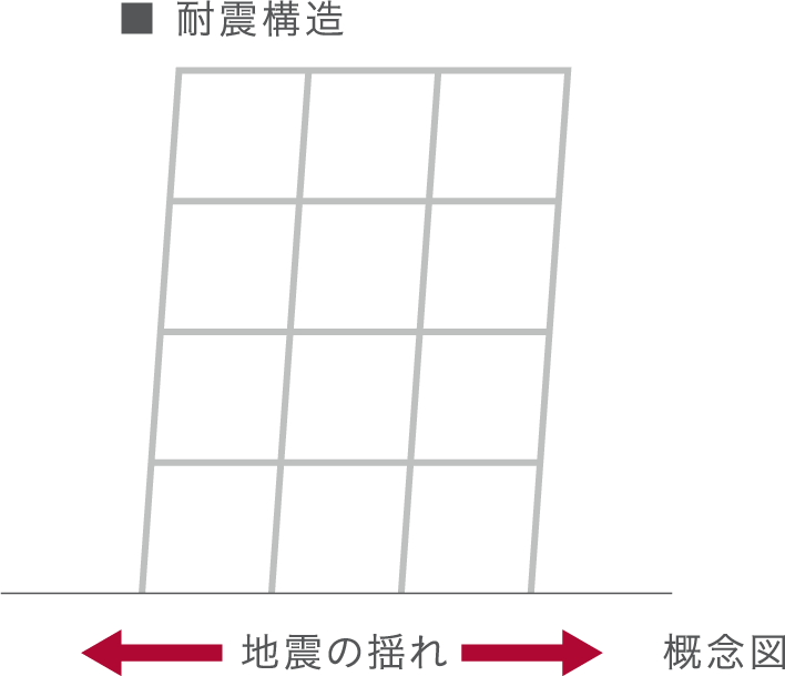 耐震構造