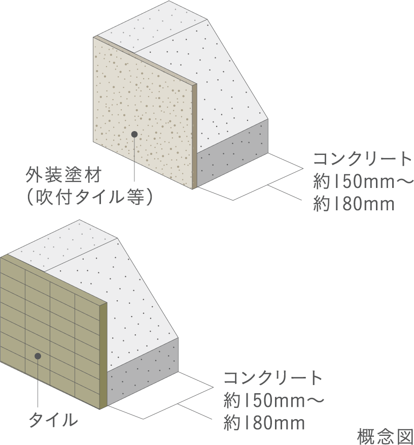 外壁の構造