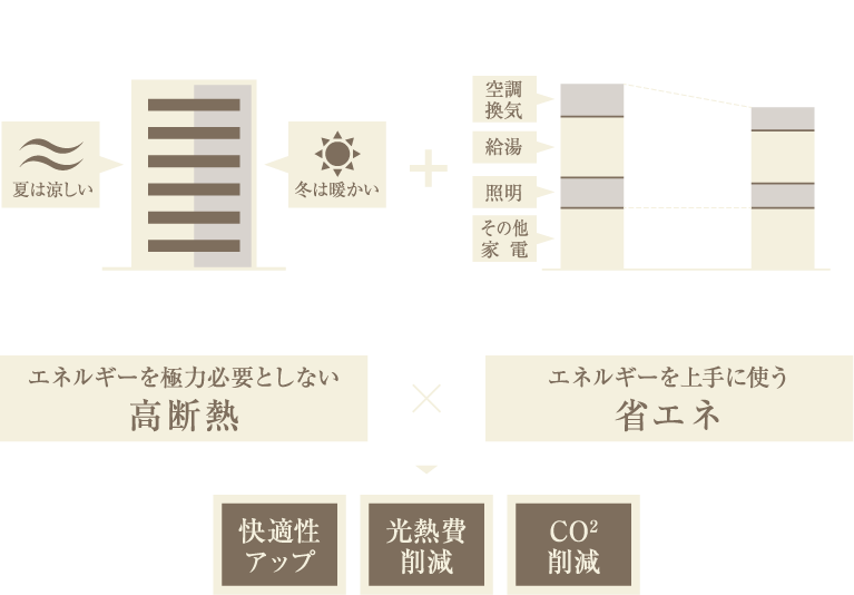 概念図