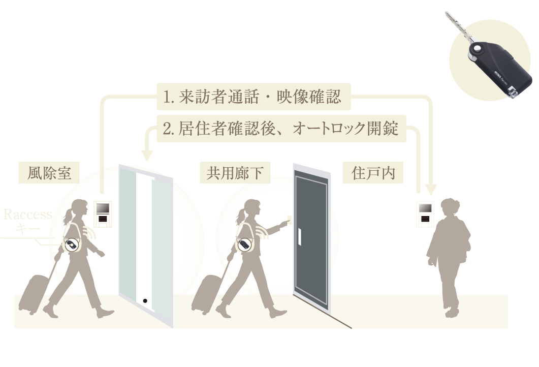 オートロックシステムimage illust