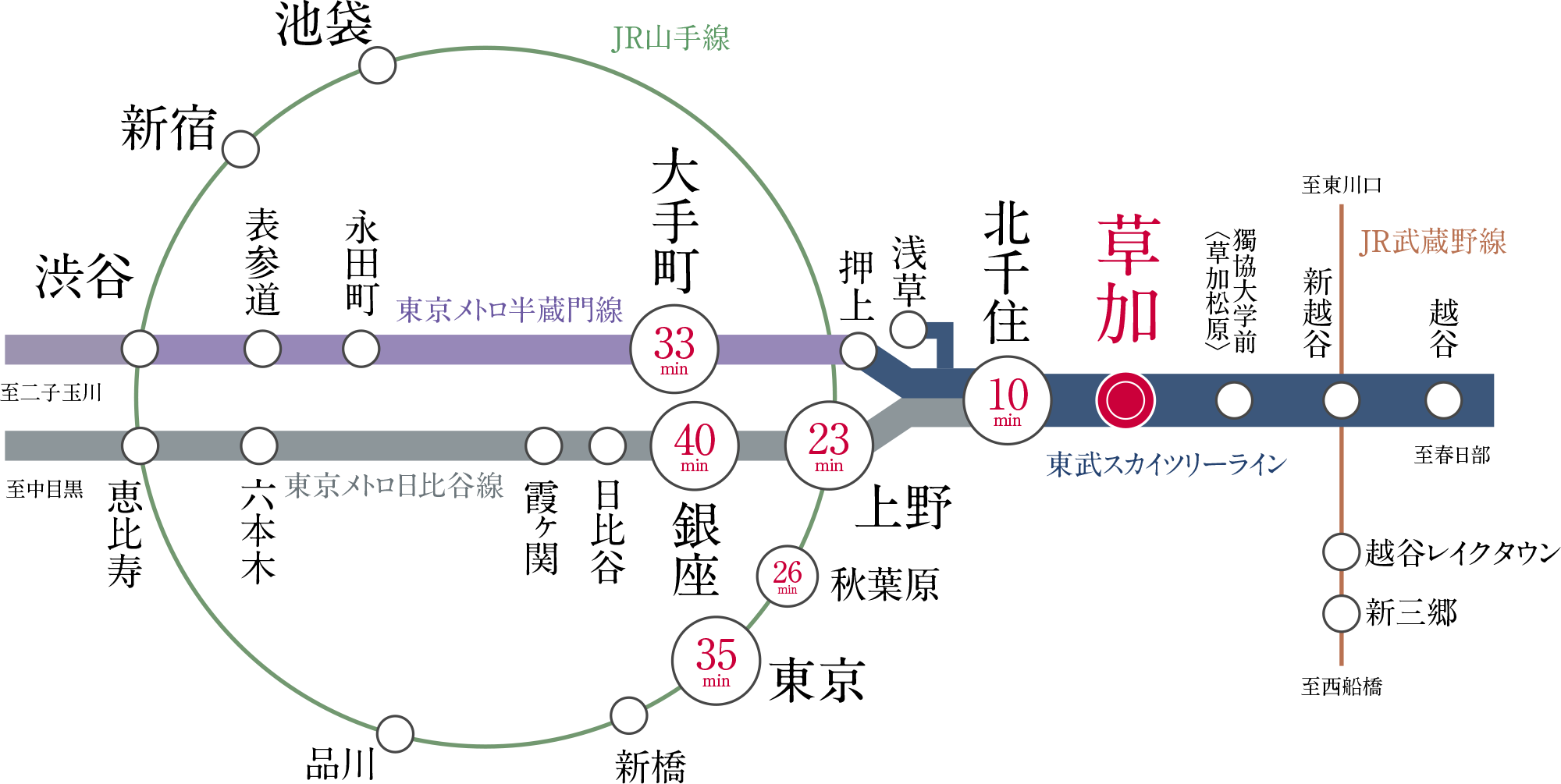 路線図