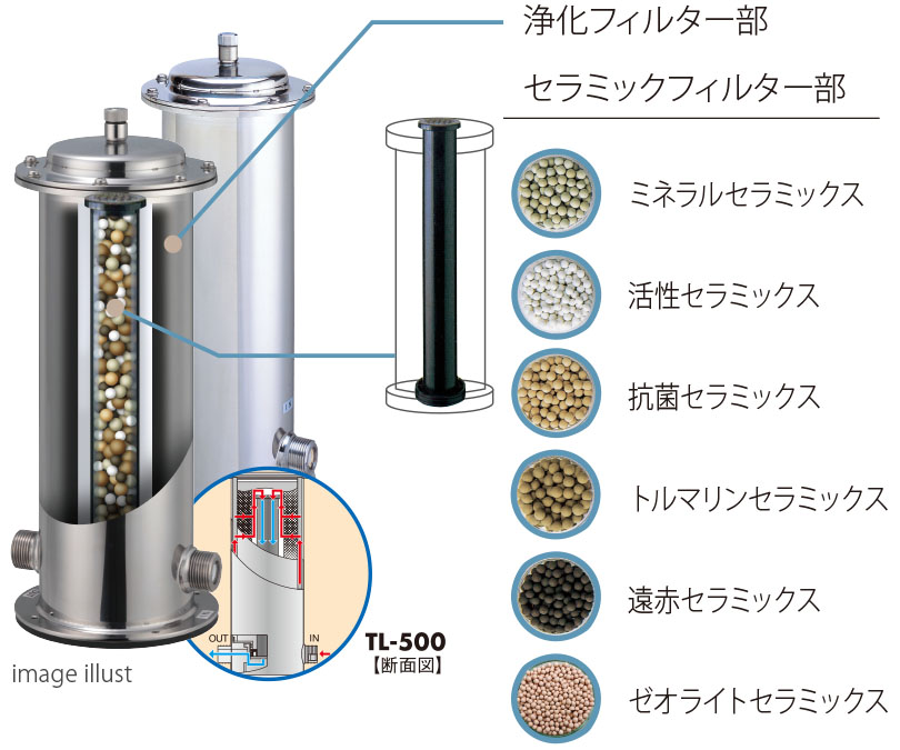 image illust