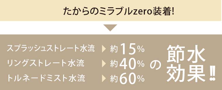 トルネードミスト水流で最大約60％節水