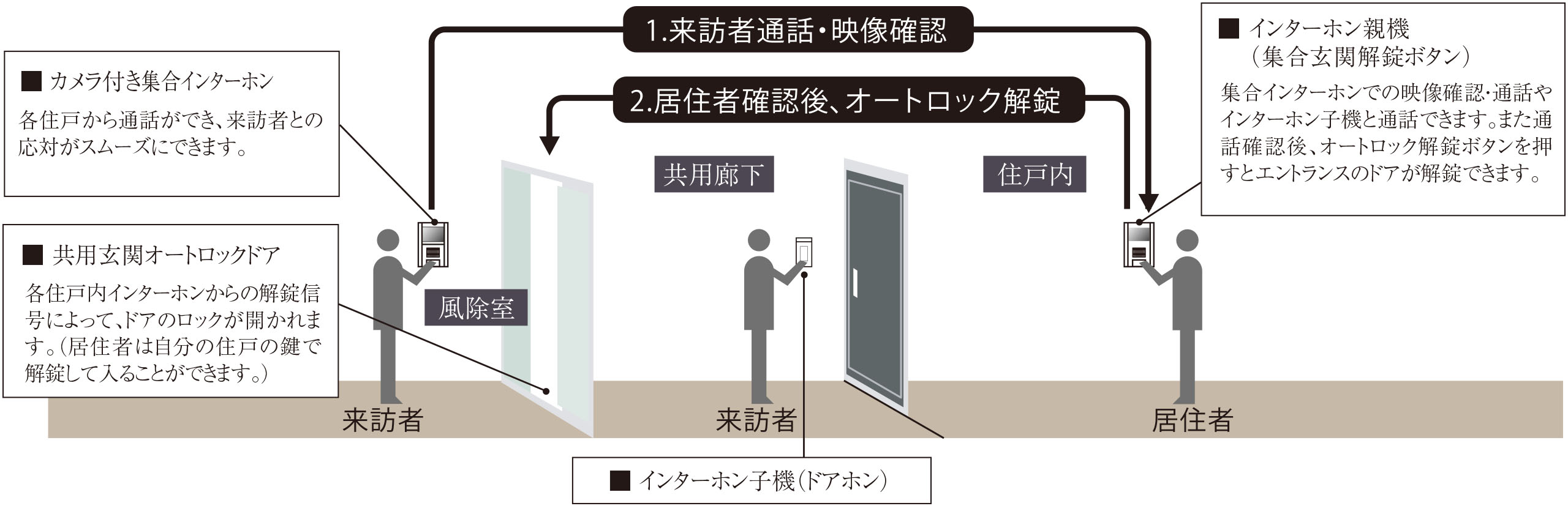 概念図