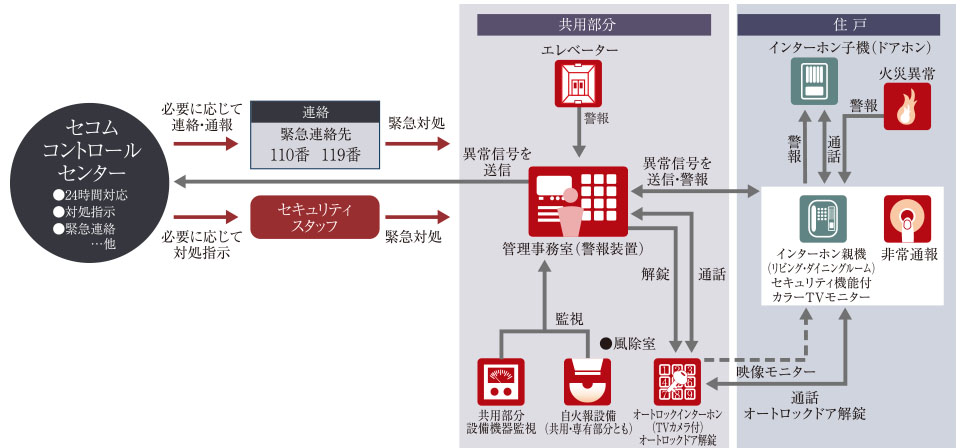 概念図