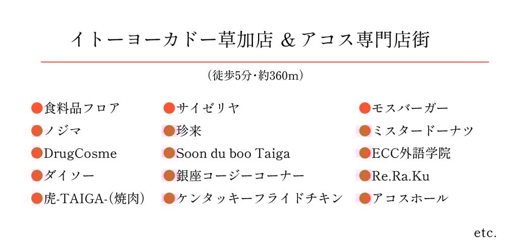 イトーヨーカドー草加店&アコス専門店街