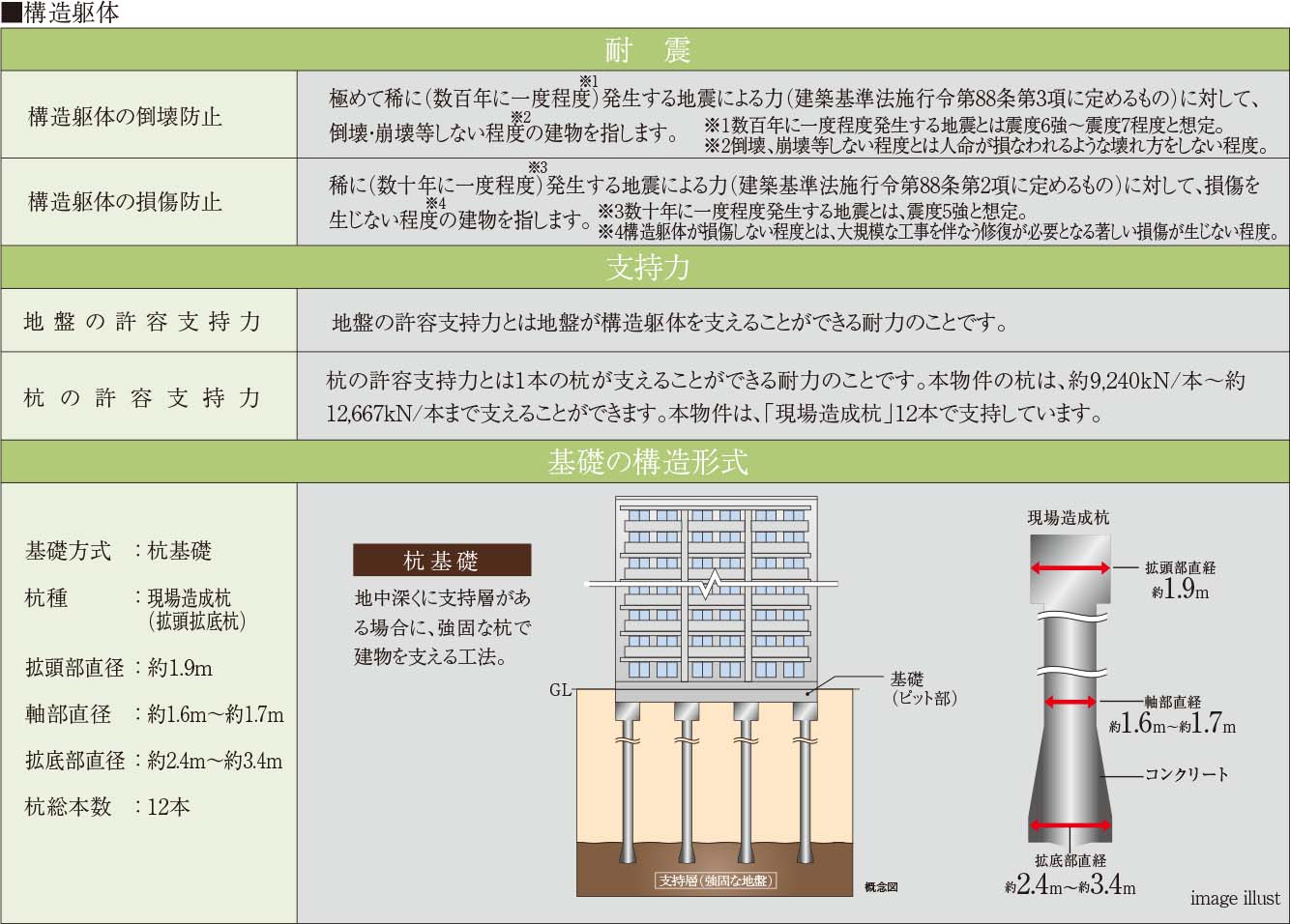 構造安定に関する基礎知識