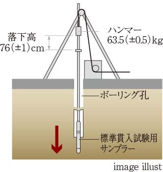 image illust