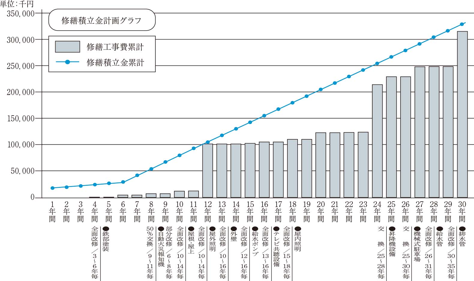 長期修繕計画