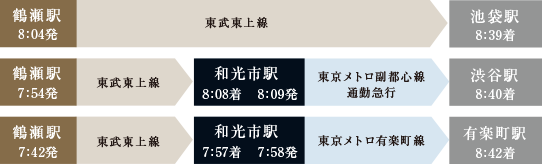 時間