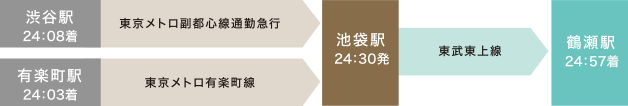 時間