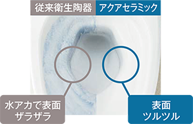 アクアセレミック