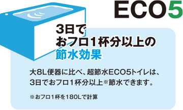 ECO5 3日でおフロ1杯分以上の節水効果