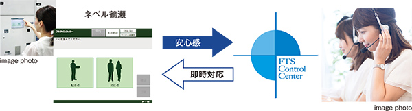 FTSコントロールセンター