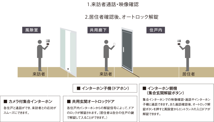 概念図