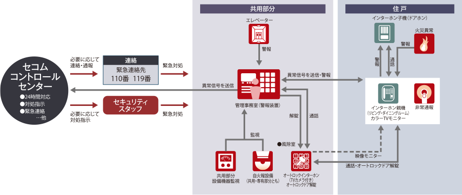 概念図