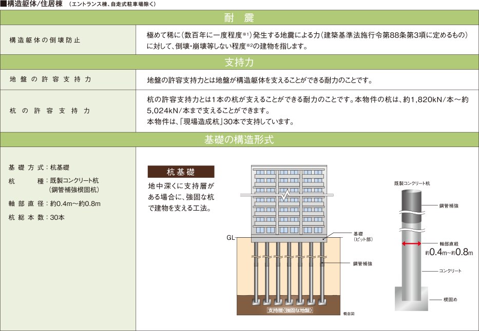 構造安定に関する基礎知識
