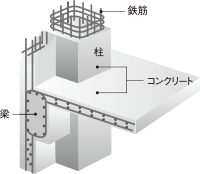 概念図
