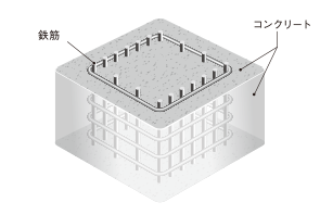 概念図
