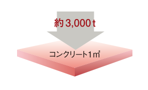 概念図