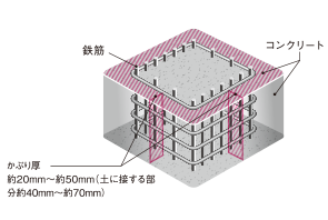 概念図