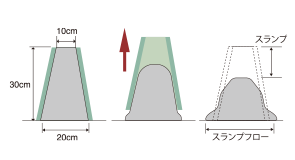 概念図