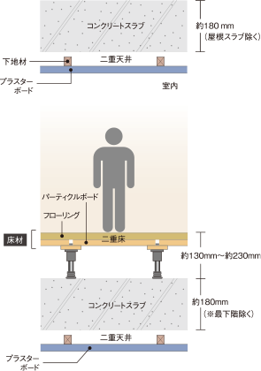 概念図