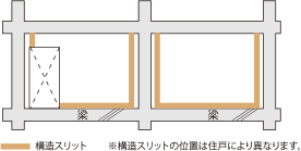 概念図