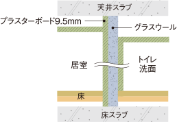 概念図