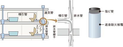 概念図