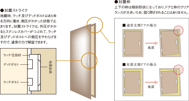 概念図
