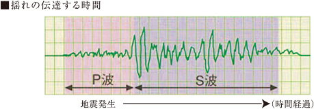 参考グラフ