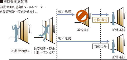 概念図