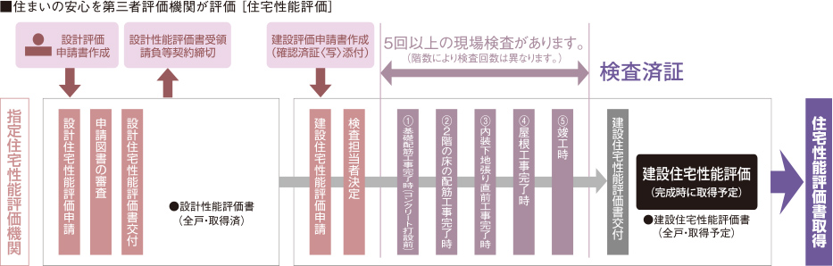 ※取得フロー例となります。