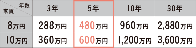 支払額例