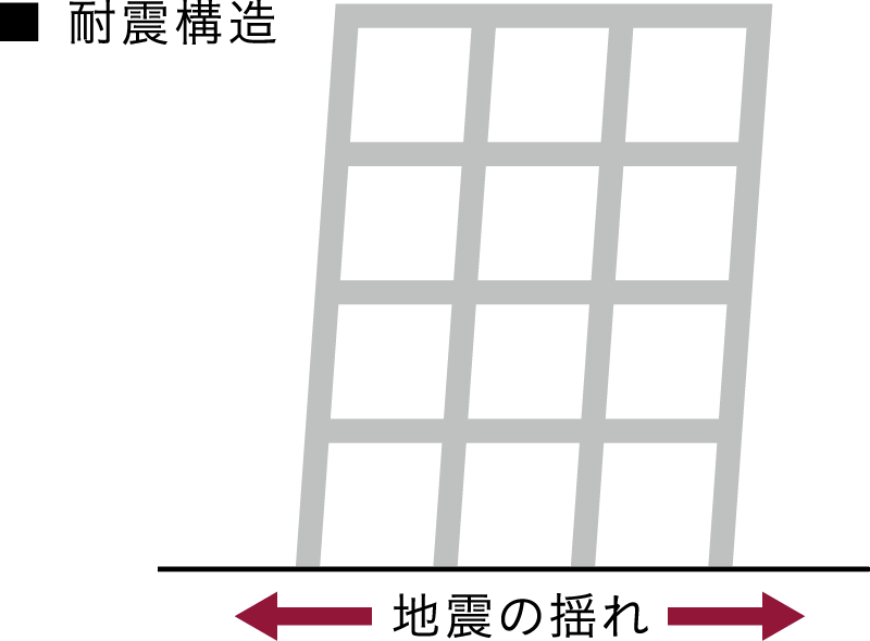耐震構造