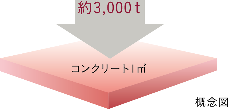 コンクリートスランプ試験