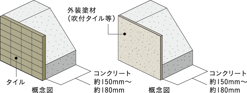 外壁（屋外側仕上）