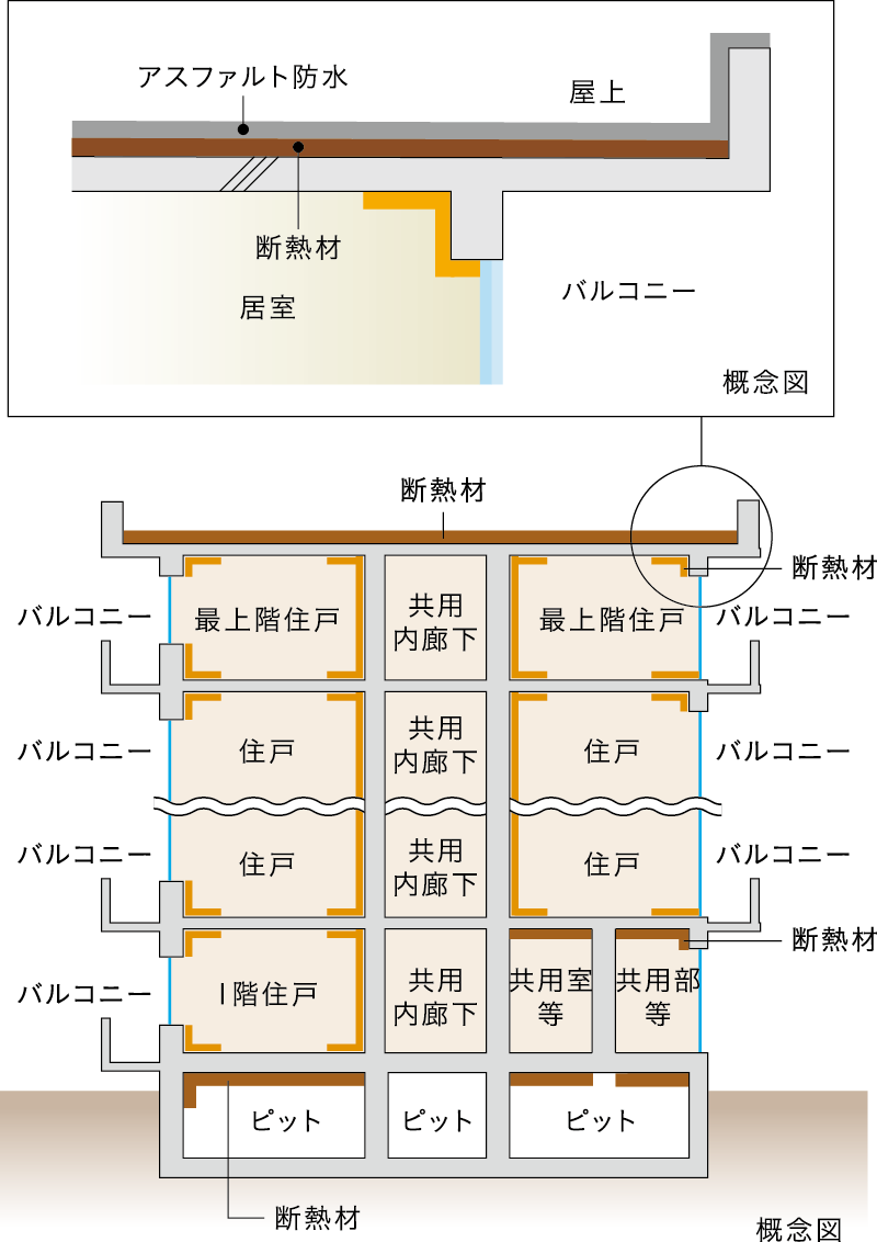 建物の防水・断熱性能