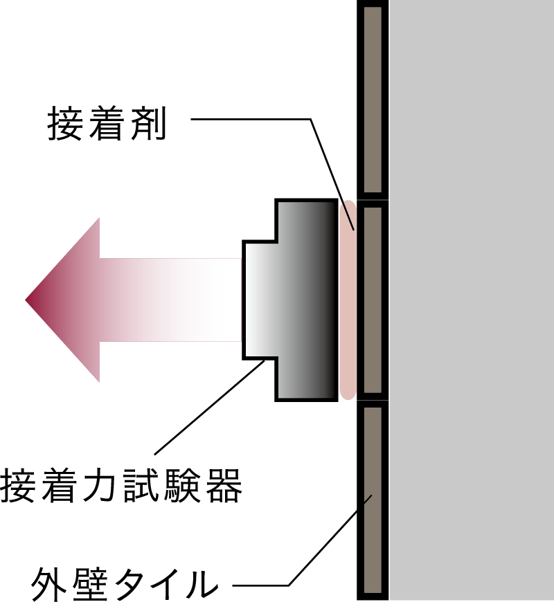 外壁タイルの引張り試験