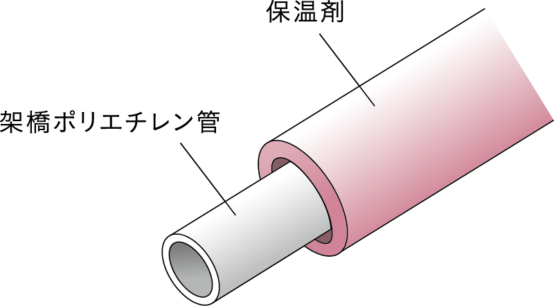 給水管には防錆対策