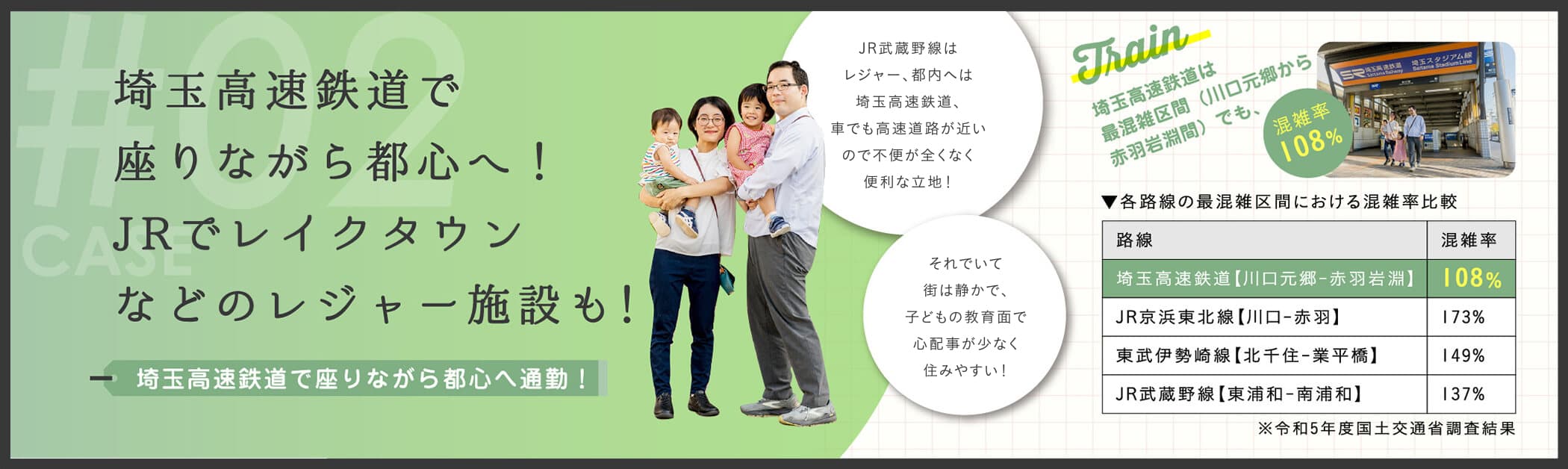 埼玉高速鉄道で座りながら都心へ！JRでレイクタウンなどのレジャー施設も！