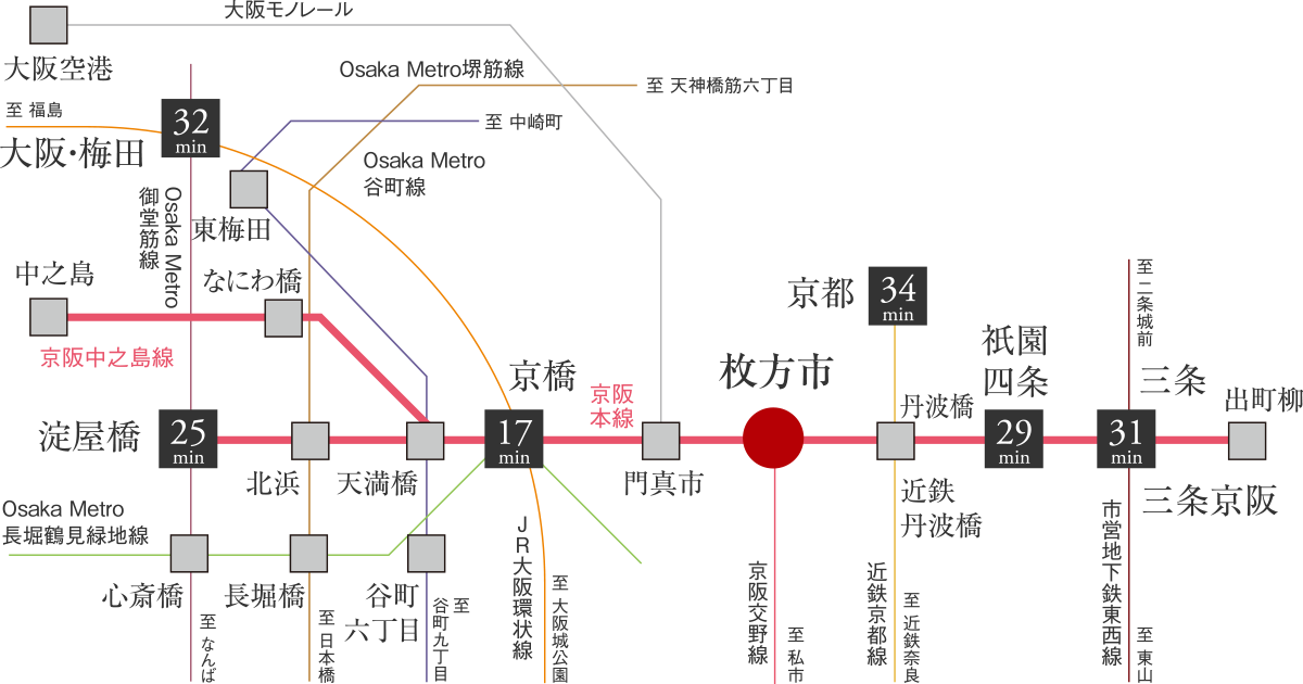 路線図