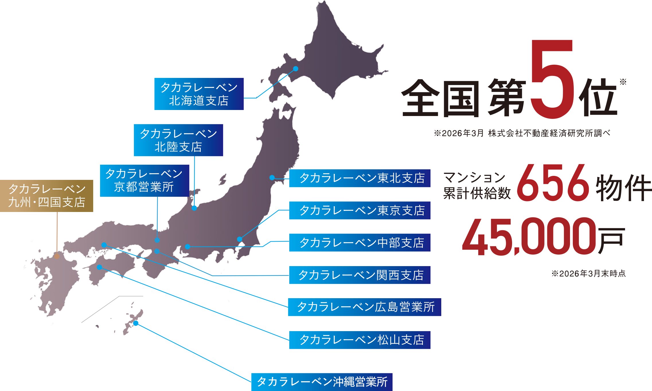 実績