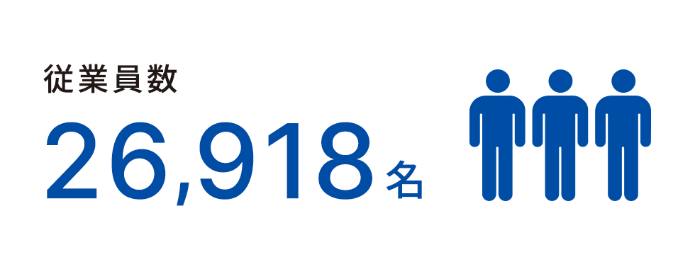 従業員数26,918名